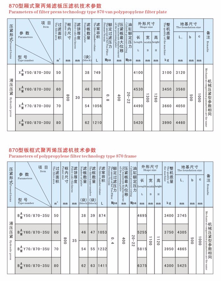 壓濾機870型參數(shù)1.jpg
